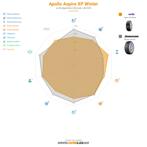 Apollo Aspire XP Winter Bélyegkép 1200x1200
