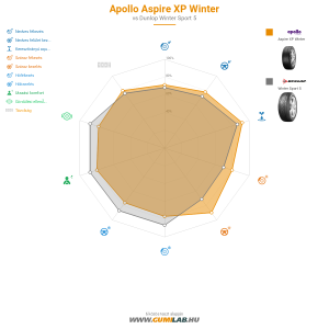 Apollo Aspire XP Winter Bélyegkép 1200x1200
