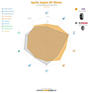 Apollo Aspire XP Winter Bélyegkép 1200x1200