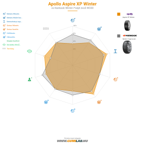 Apollo Aspire XP Winter Bélyegkép 1200x1200