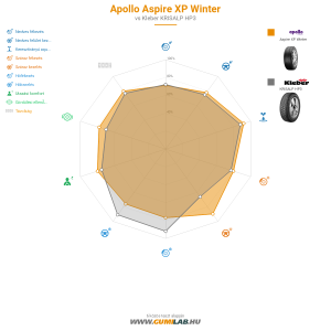 Apollo Aspire XP Winter Bélyegkép 1200x1200