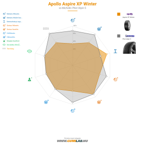 Apollo Aspire XP Winter Bélyegkép 1200x1200