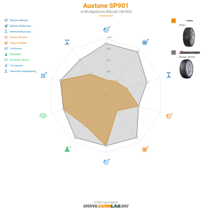 Austone SP901 Bélyegkép 1200x1200