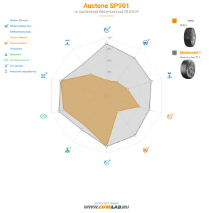 Austone SP901 Bélyegkép 1200x1200