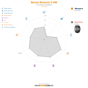 Barum Bravuris 5 HM Bélyegkép 1200x1200