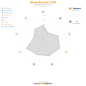 Barum Bravuris 5 HM Bélyegkép 1200x1200