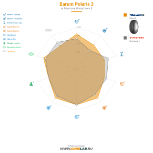 Barum Polaris 3 Bélyegkép 1200x1200