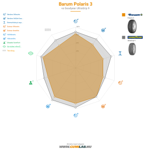 Barum Polaris 3 Bélyegkép 1200x1200