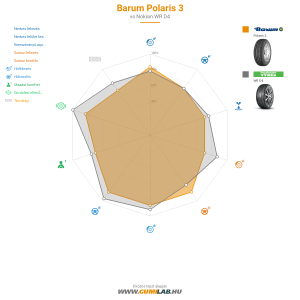 Barum Polaris 3 Bélyegkép 1200x1200