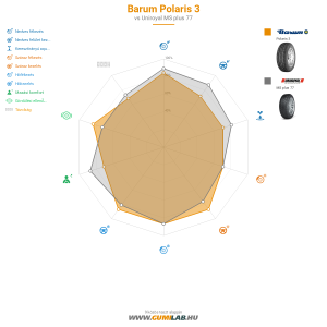 Barum Polaris 3 Bélyegkép 1200x1200