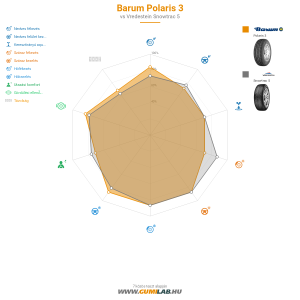 Barum Polaris 3 Bélyegkép 1200x1200