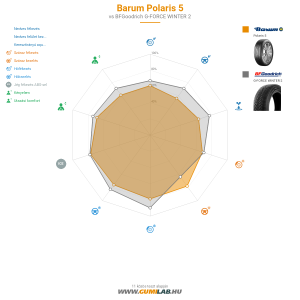 Barum Polaris 5 Bélyegkép 1200x1200