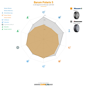 Barum Polaris 5 Bélyegkép 1200x1200
