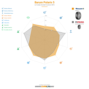 Barum Polaris 5 Bélyegkép 1200x1200