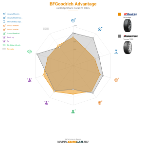 BFGoodrich Advantage Bélyegkép 1200x1200
