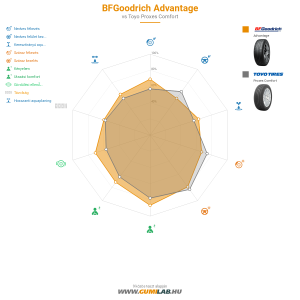 BFGoodrich Advantage Bélyegkép 1200x1200
