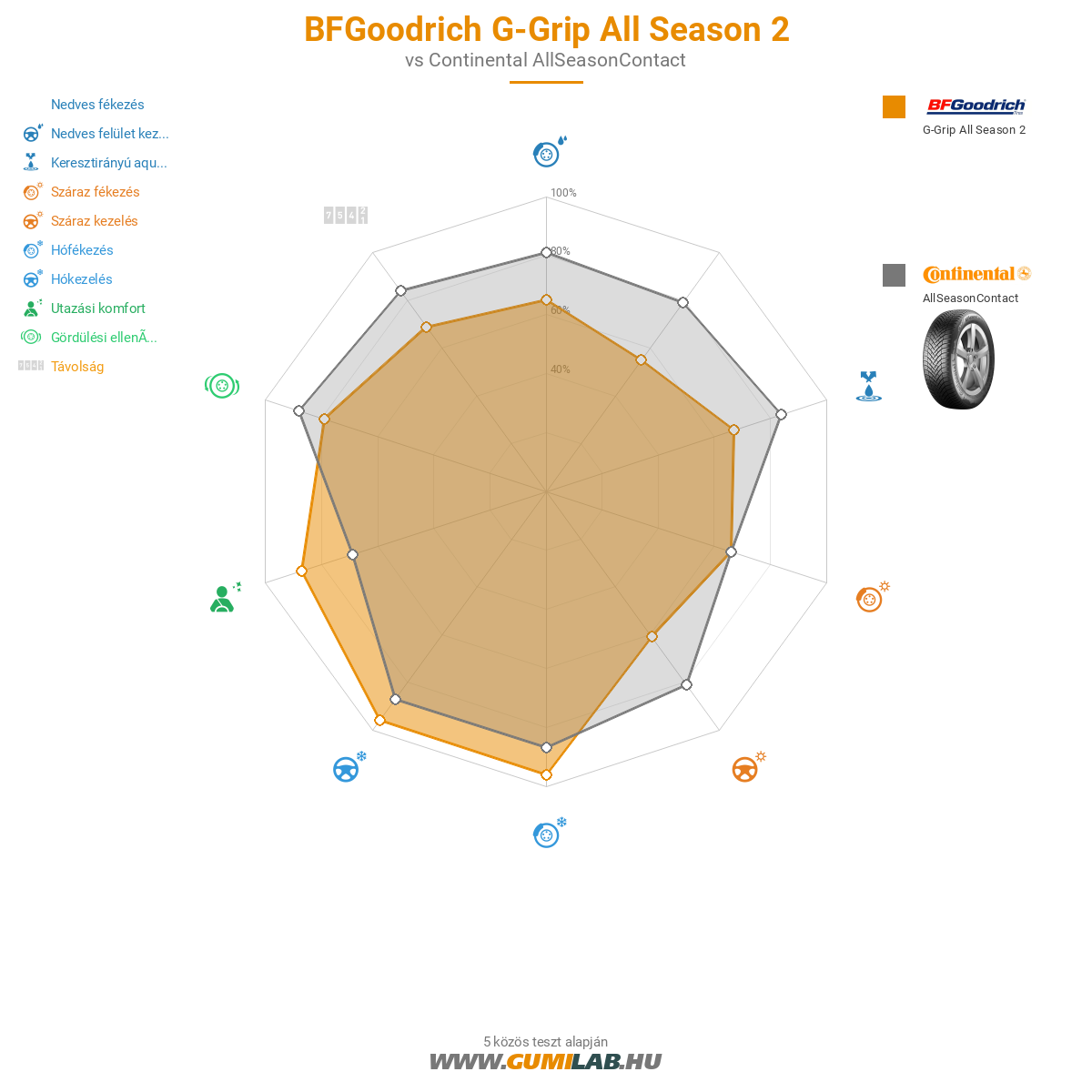 BFGoodrich G-Grip All Season 2 Kép
