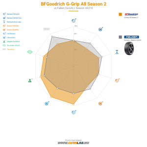 BFGoodrich G-Grip All Season 2 Bélyegkép 1200x1200
