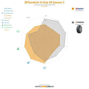 BFGoodrich G-Grip All Season 2 Bélyegkép 1200x1200