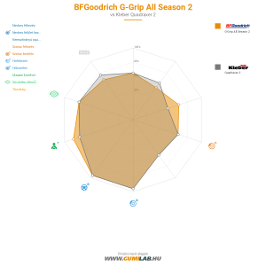 BFGoodrich G-Grip All Season 2 Bélyegkép 1200x1200