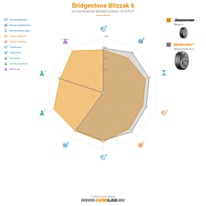 Bridgestone Blizzak 6 Bélyegkép 1200x1200