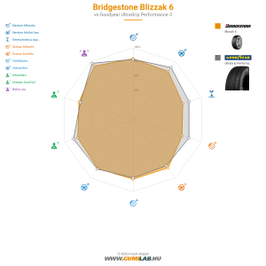 Bridgestone Blizzak 6 Bélyegkép 1200x1200