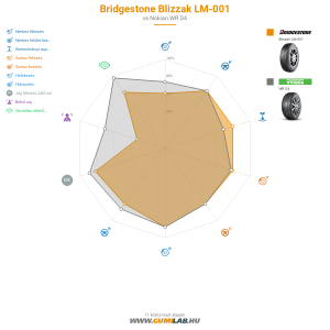 Bridgestone Blizzak LM-001 Bélyegkép 1200x1200