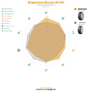 Bridgestone Blizzak LM-005 Bélyegkép 1200x1200
