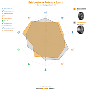 Bridgestone Potenza Sport Bélyegkép 1200x1200