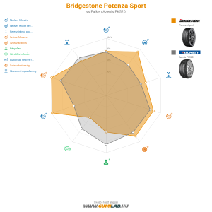 Bridgestone Potenza Sport Bélyegkép 1200x1200