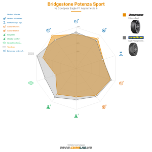 Bridgestone Potenza Sport Bélyegkép 1200x1200