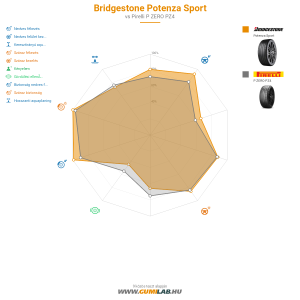 Bridgestone Potenza Sport Bélyegkép 1200x1200