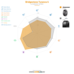 Bridgestone Turanza 6 Bélyegkép 1200x1200