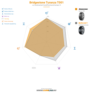 Bridgestone Turanza T001 Bélyegkép 1200x1200