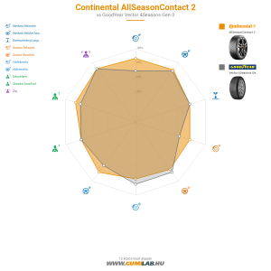 Continental AllSeasonContact 2 Bélyegkép 1200x1200