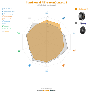 Continental AllSeasonContact 2 Bélyegkép 1200x1200