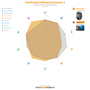 Continental AllSeasonContact 2 Bélyegkép 1200x1200