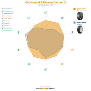 Continental AllSeasonContact 2 Bélyegkép 1200x1200