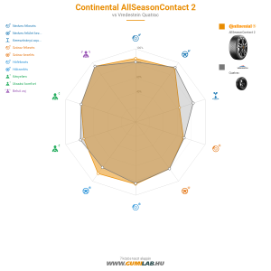 Continental AllSeasonContact 2 Bélyegkép 1200x1200