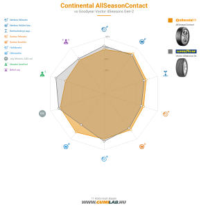 Continental AllSeasonContact Bélyegkép 1200x1200