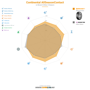 Continental AllSeasonContact Bélyegkép 1200x1200