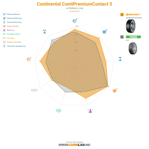 Continental ContiPremiumContact 5 Bélyegkép 1200x1200