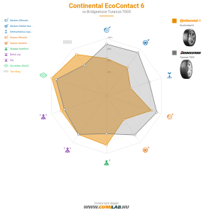 Continental EcoContact 6 Bélyegkép 1200x1200
