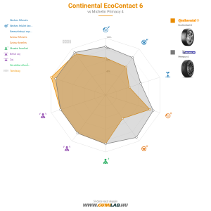 Continental EcoContact 6 Bélyegkép 1200x1200