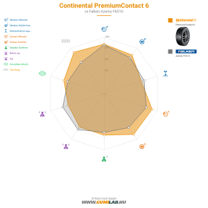 Continental PremiumContact 6 Bélyegkép 1200x1200