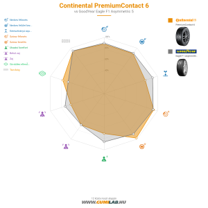 Continental PremiumContact 6 Bélyegkép 1200x1200