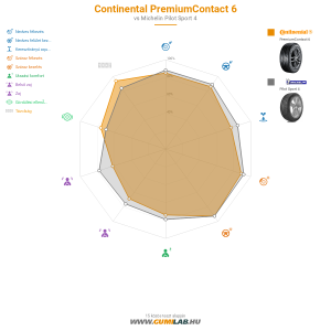 Continental PremiumContact 6 Bélyegkép 1200x1200