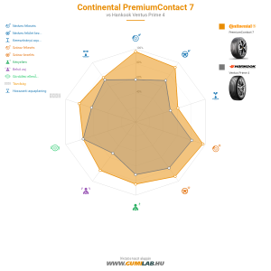 Continental PremiumContact 7 Bélyegkép 1200x1200