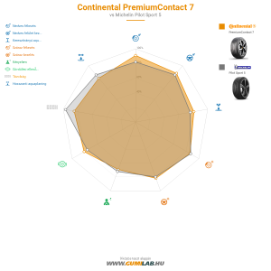 Continental PremiumContact 7 Bélyegkép 1200x1200