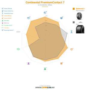Continental PremiumContact 7 Bélyegkép 1200x1200